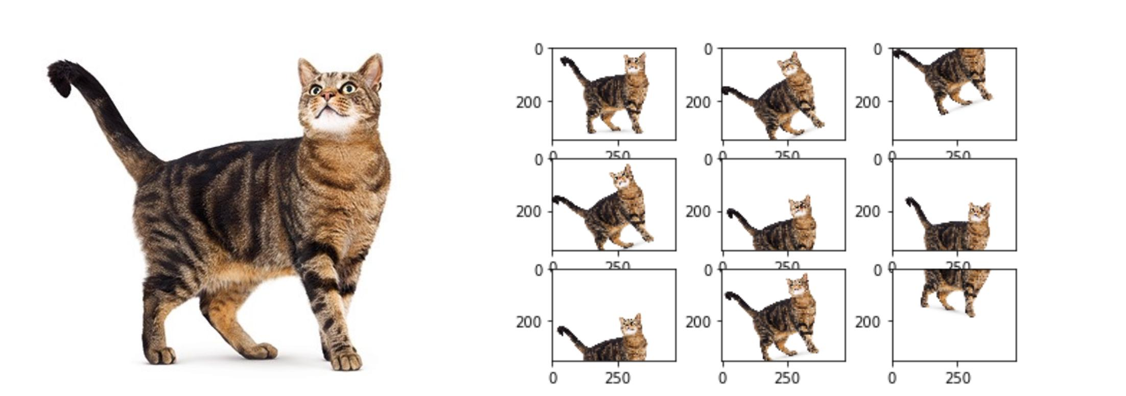 Research figure