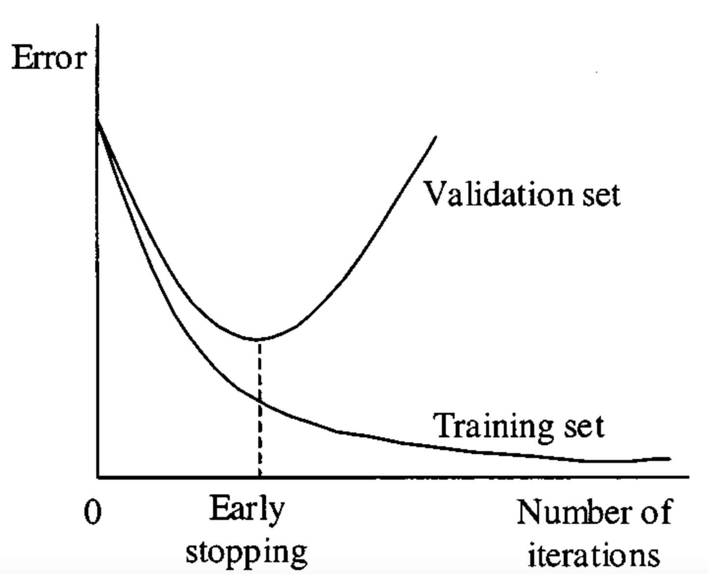 Research figure