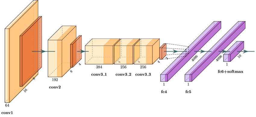 Research figure