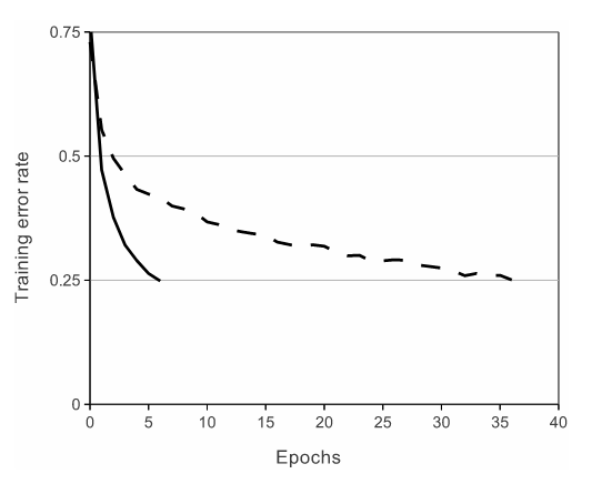 Research figure