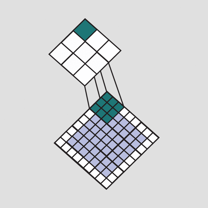 Research figure