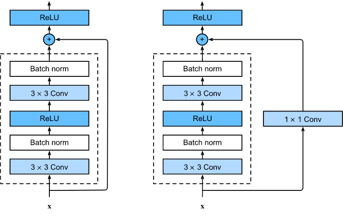 Research figure