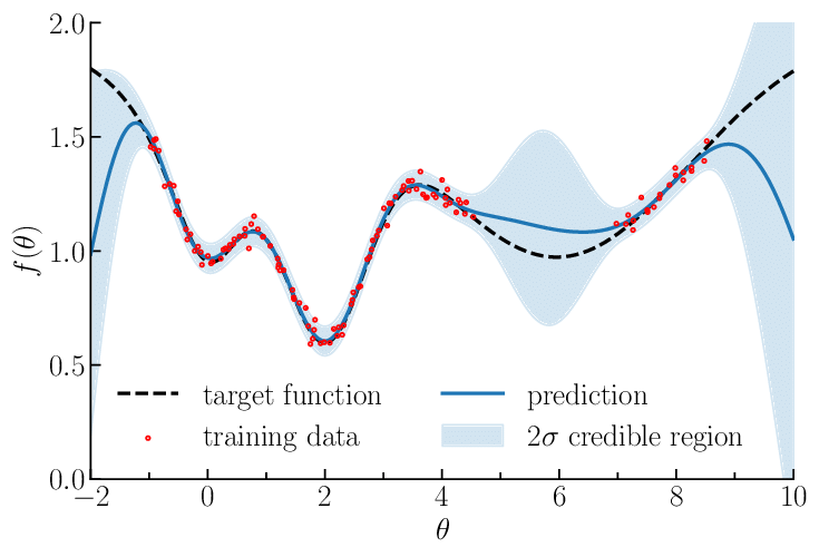 Research figure
