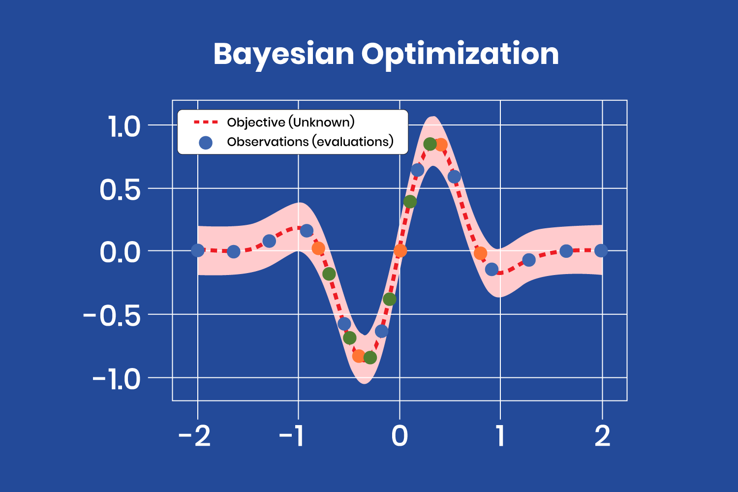 Research figure