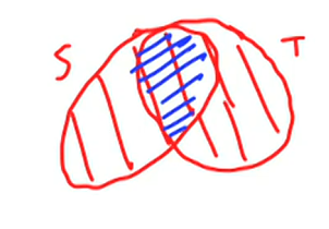 Research figure