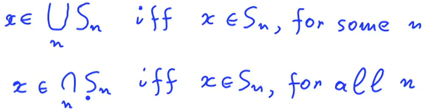 Research figure