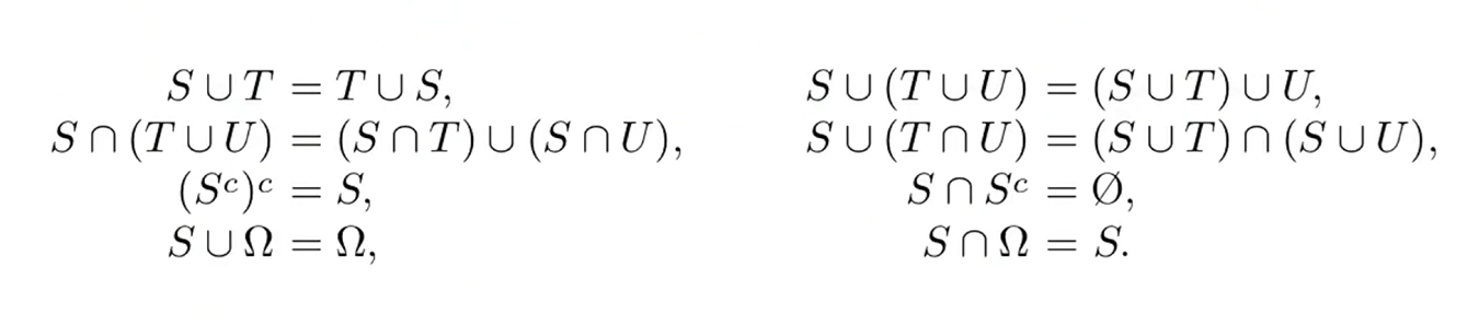Research figure