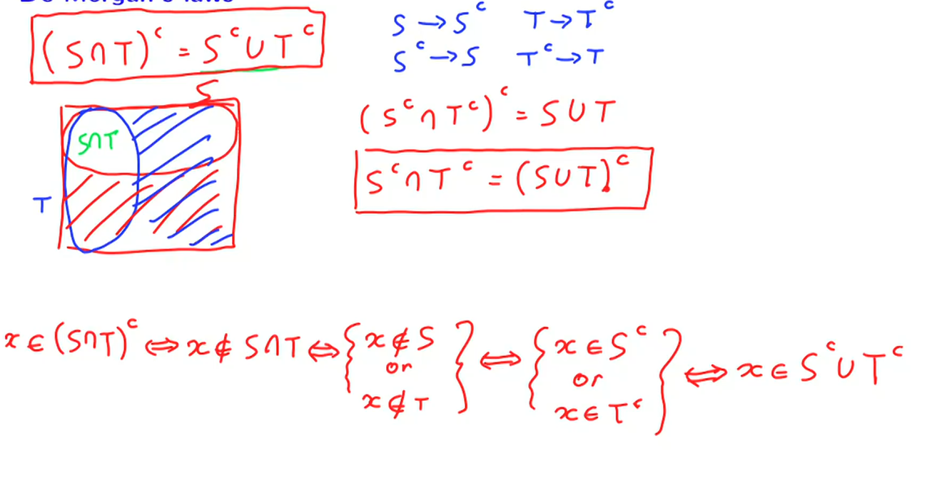 Research figure