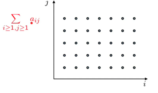 Research figure