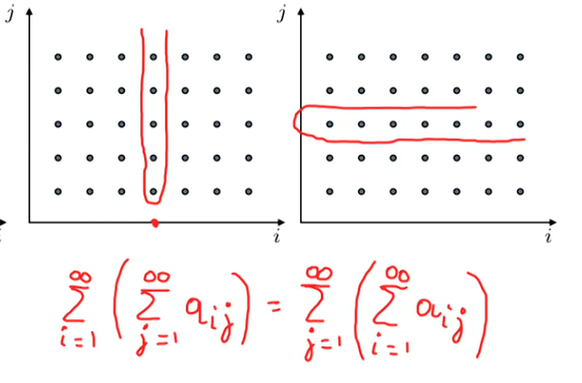 Research figure