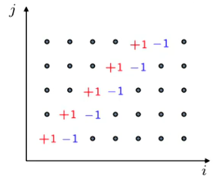 Research figure
