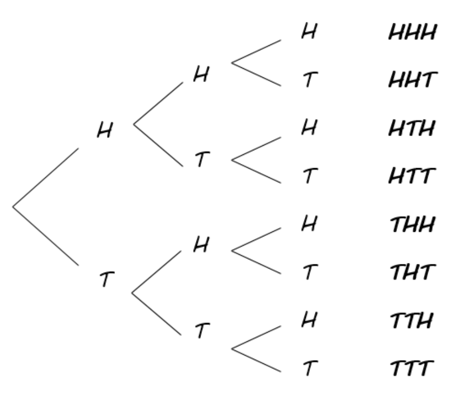 Research figure