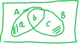 Research figure