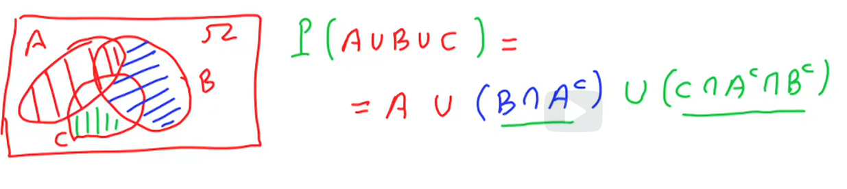Research figure