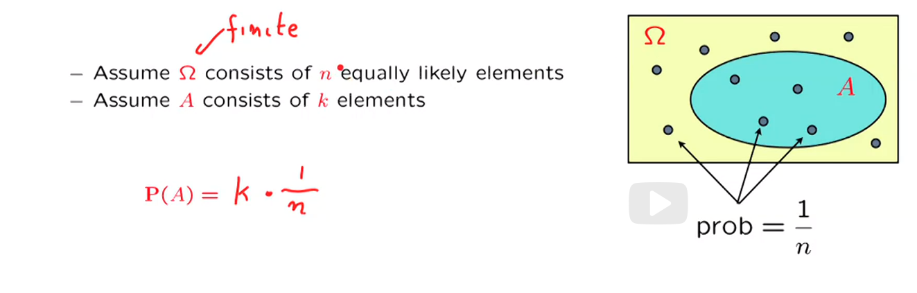 Research figure