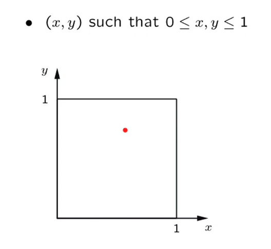 Research figure
