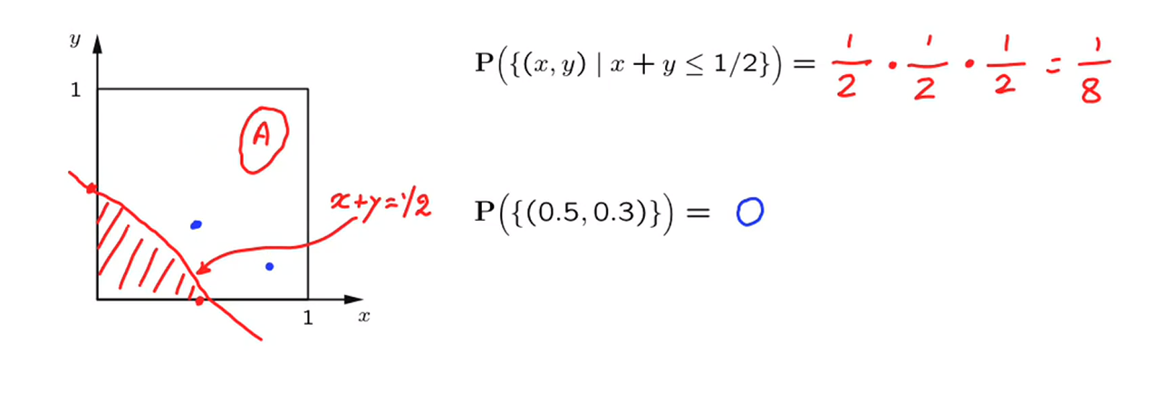 Research figure