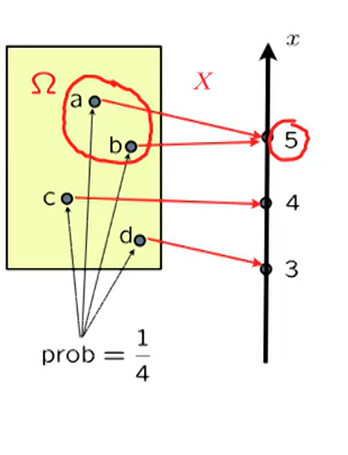 Research figure
